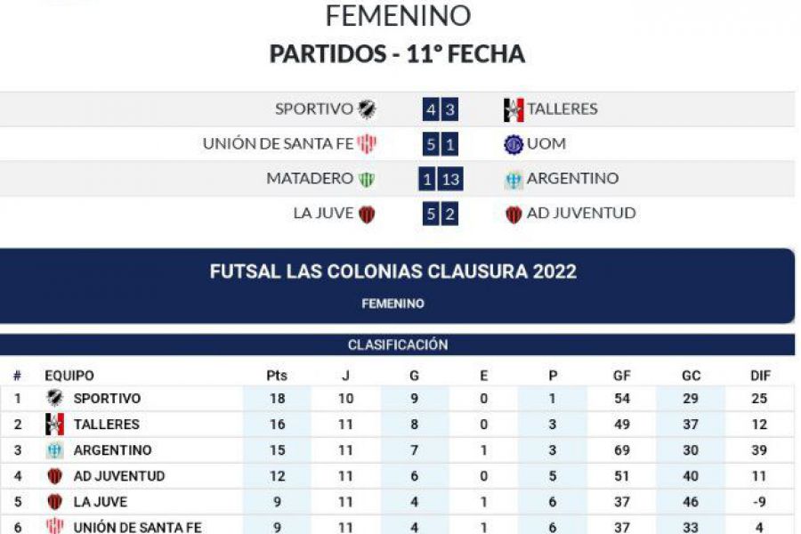 Futsal Las Colonias