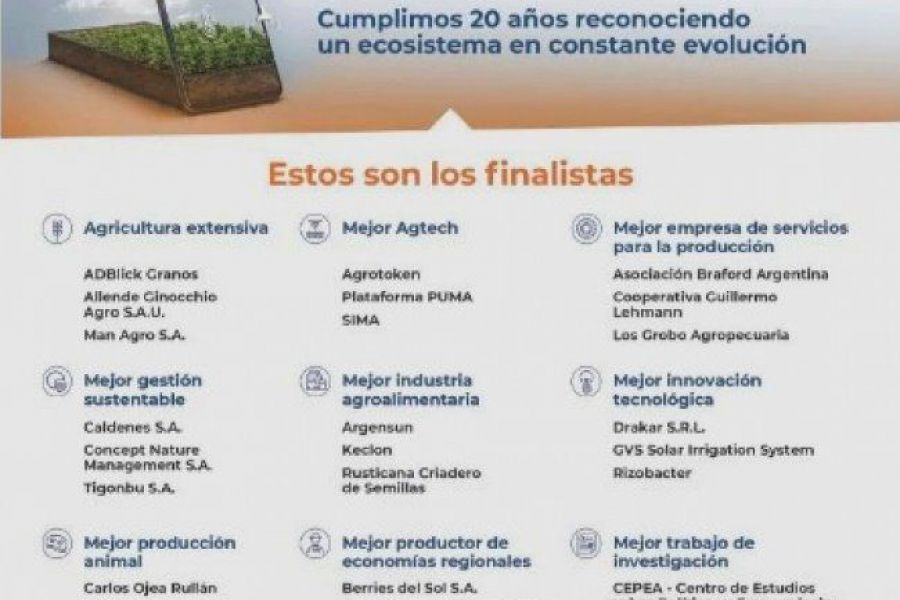 Premios a la Excelencia Agropecuaria