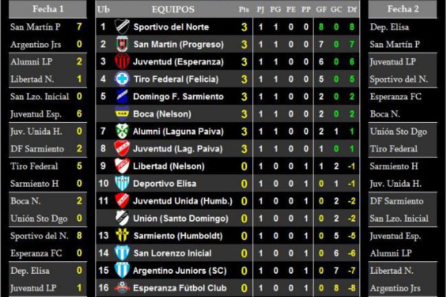 LEF Quinta - Resultados y Posiciones - Zona Norte