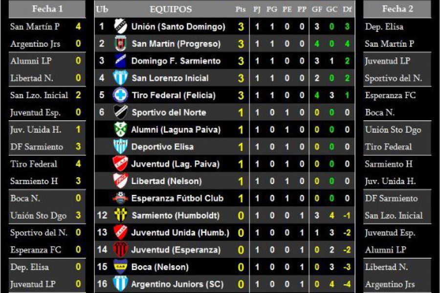 LEF Octava - Resultados y Posiciones - Zona Norte