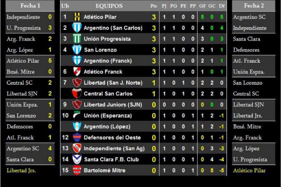 LEF Octava - Resultados y Posiciones - Zona Sur