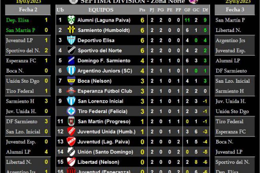 LEF Séptima - Resultados y Posiciones - Zona Norte