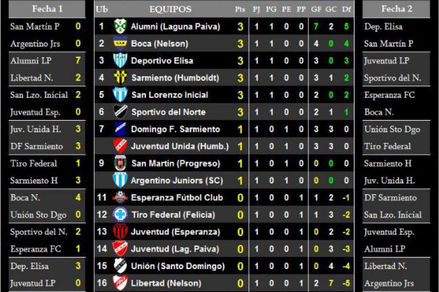 LEF Séptima - Resultados y Posiciones - Zona Norte