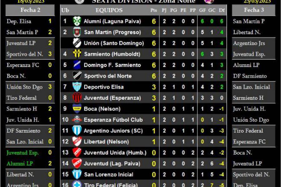 LEF Sexta - Resultados y Posiciones - Zona Norte