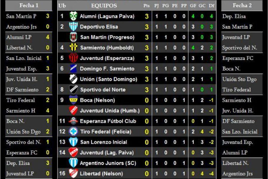 LEF Sexta - Resultados y Posiciones - Zona Norte