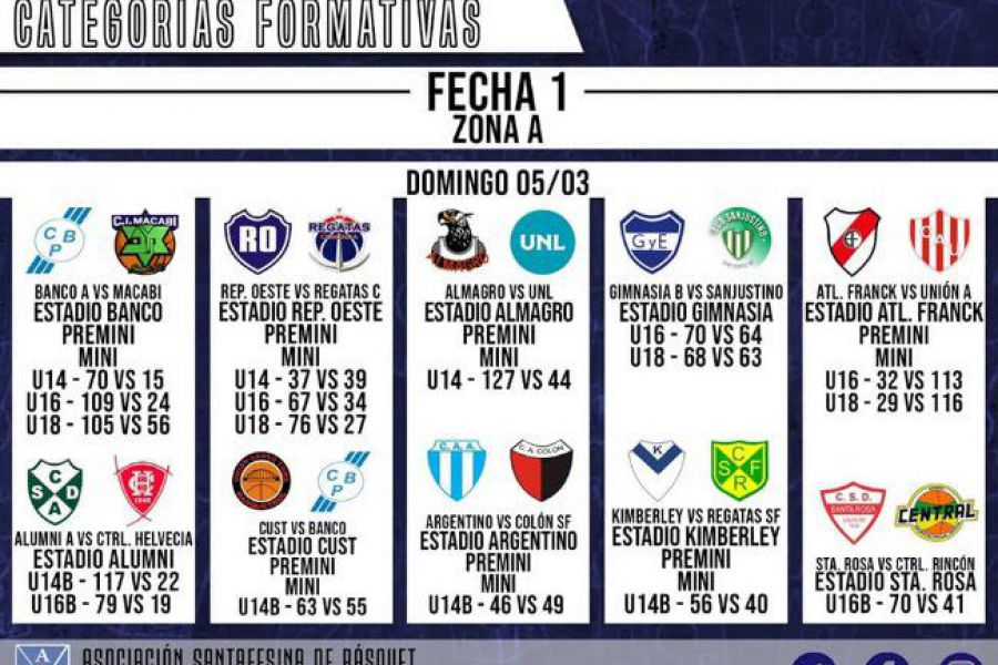 Resultados ASB - Fecha 1 Zona A