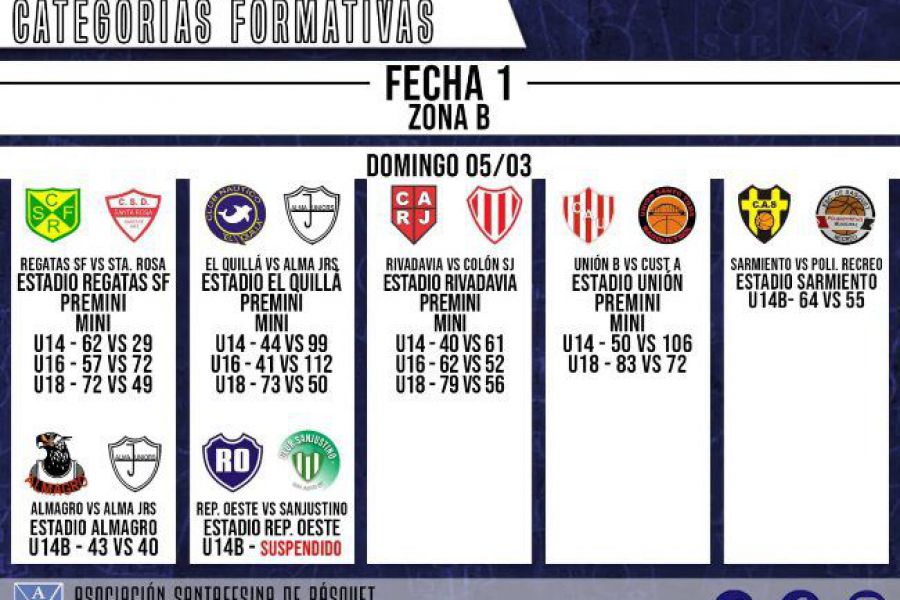 Resultados ASB - Fecha 1 Zona B