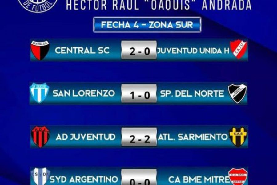 LEF Senior - Resultados Zona Sur