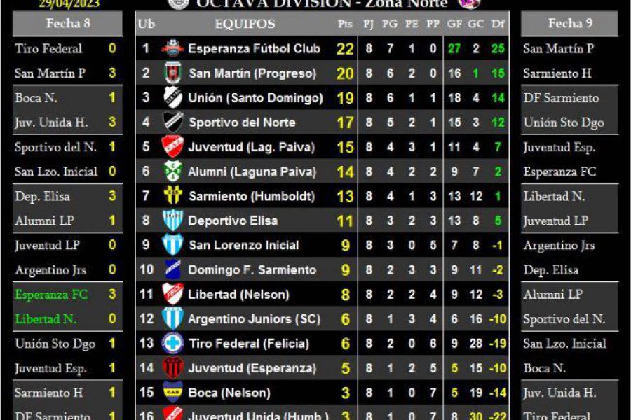 LEF Octava - Resultados y Posiciones - Zona Norte