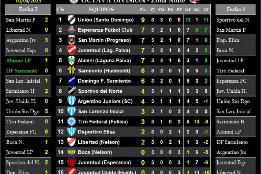 LEF Octava - Resultados y Posiciones - Zona Norte