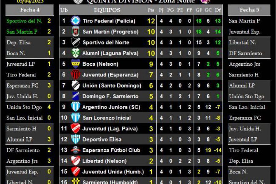 LEF Quinta - Resultados y Posiciones - Zona Norte