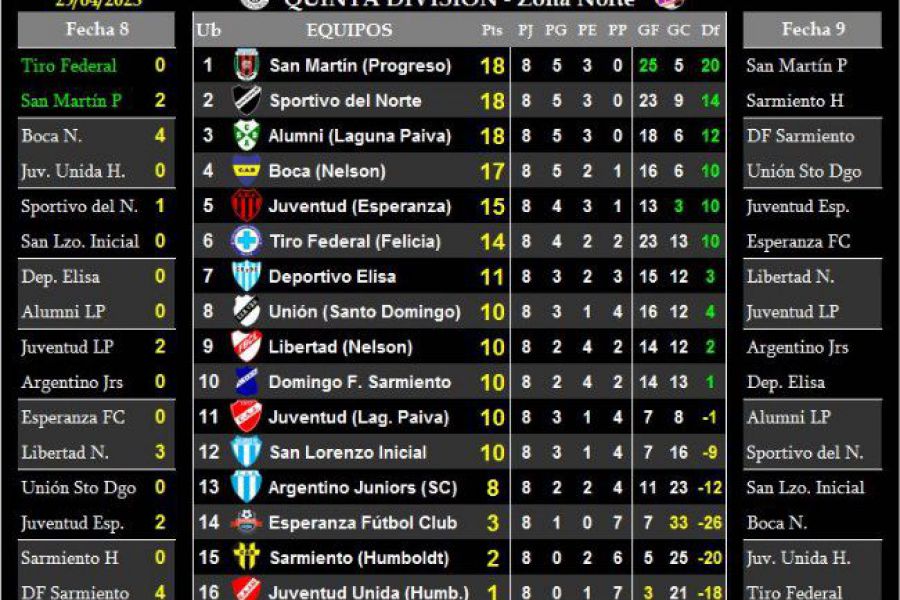 LEF Quinta - Resultados y Posiciones - Zona Norte