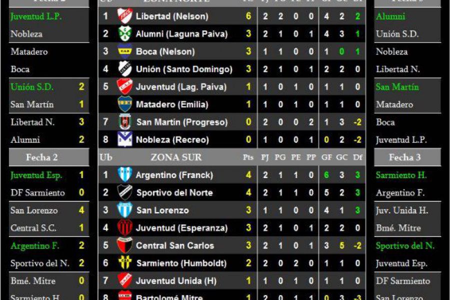 LEF Senior - Resultados y Posiciones - Apertura