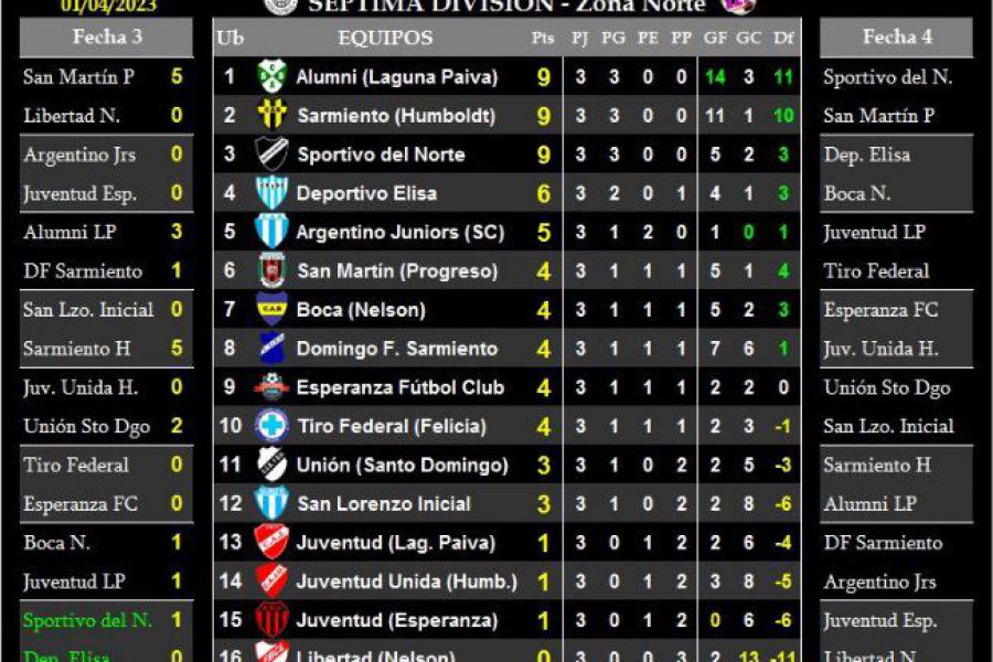 LEF Séptima - Resultados y Posiciones - Zona Norte