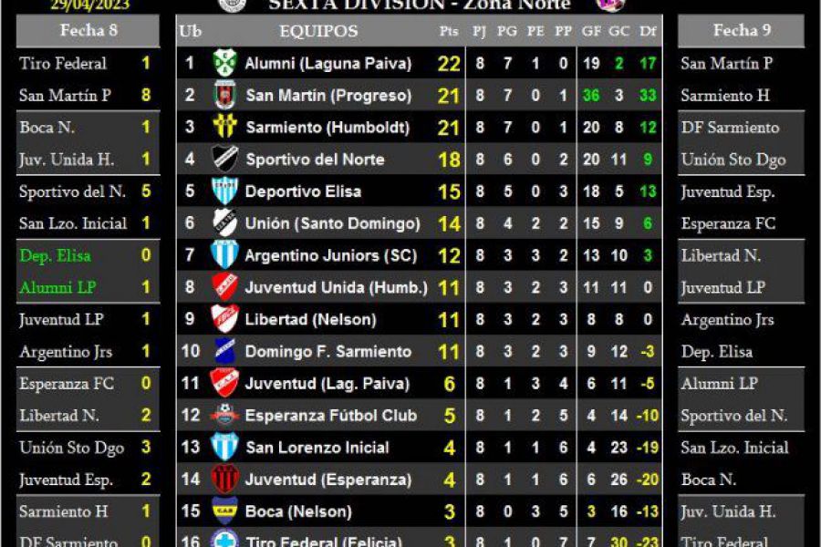 LEF Sexta - Resultados y Posiciones - Zona Norte