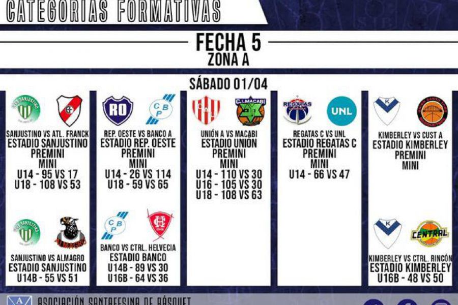 Resultados Formativas ASB - Zona A