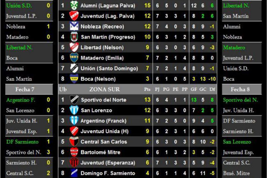 LEF Senior - Resultados y Posiciones