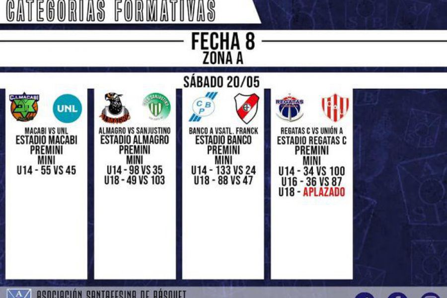 ASB Formativas - Resultados Zona A