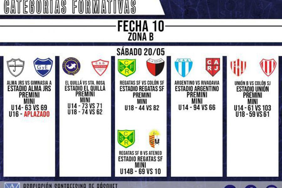 ASB Formativas - Resultados Zona B