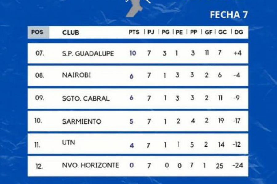 Mami Hockey - Posiciones