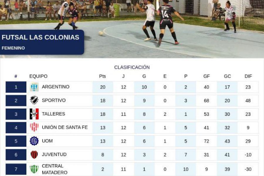 Futsal Las Colonias - Fecha 12