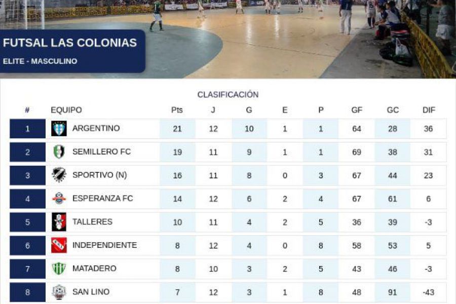 Futsal Las Colonias - Fecha 12