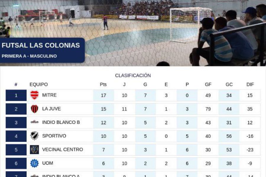 Futsal Las Colonias - Fecha 12