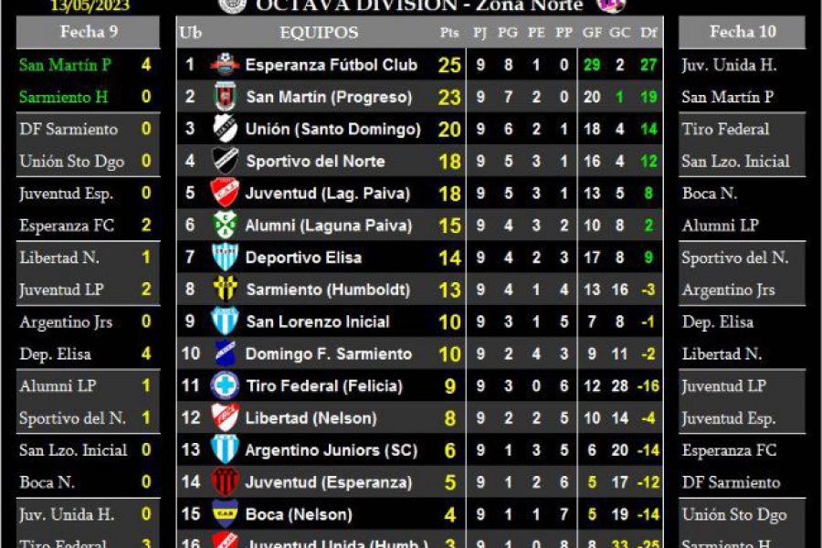 LEF Octava - Resultados y Posiciones - Zona Norte