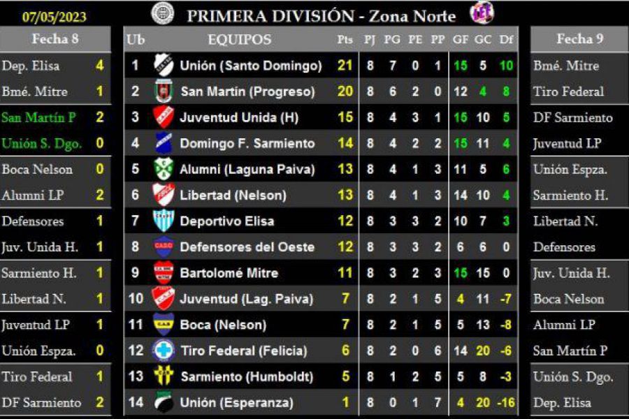 LEF Primera - Resultados y Posiciones - Zona Norte