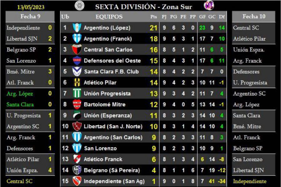 LEF Sexta - Resultados y Posiciones - Zona Sur