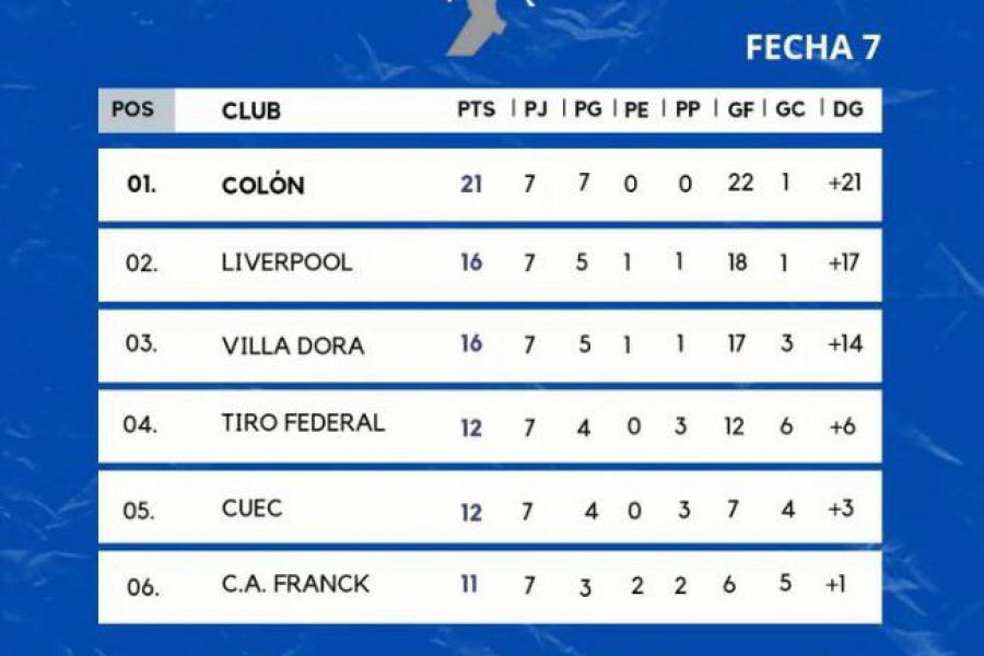 Mami Hockey - Posiciones