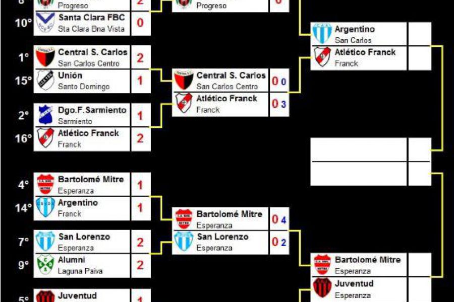 LEF Tercera - Semifinales Torneo Apertura