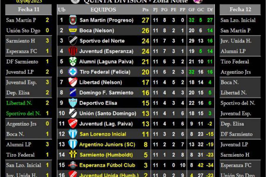 LEF Quinta - Resultados y Posiciones - Zona Norte