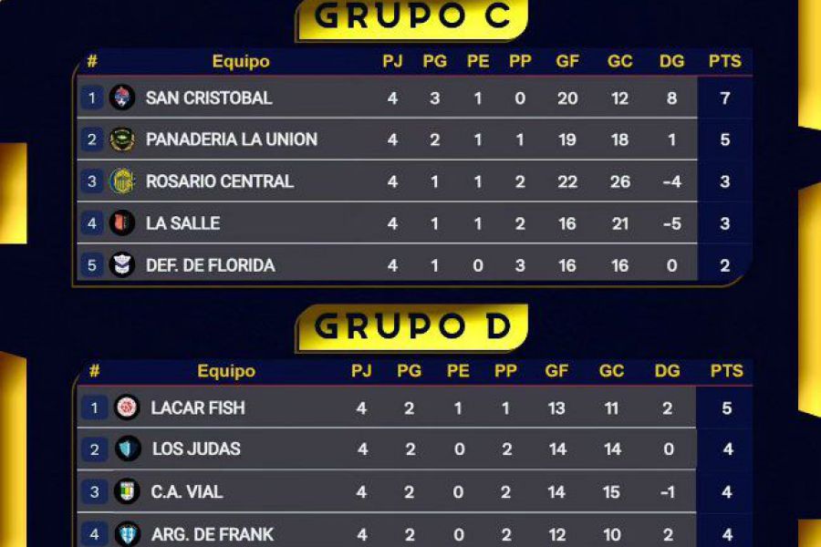 Posiciones Nacional de Futsal del CSyDA en Corrientes