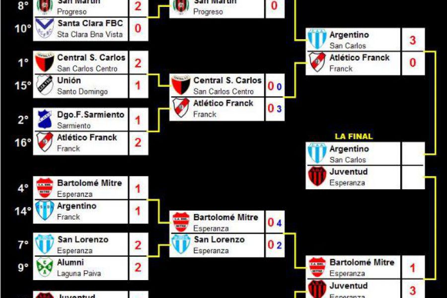 LEF Tercera CAA vs CAF - Semifinales Apertura
