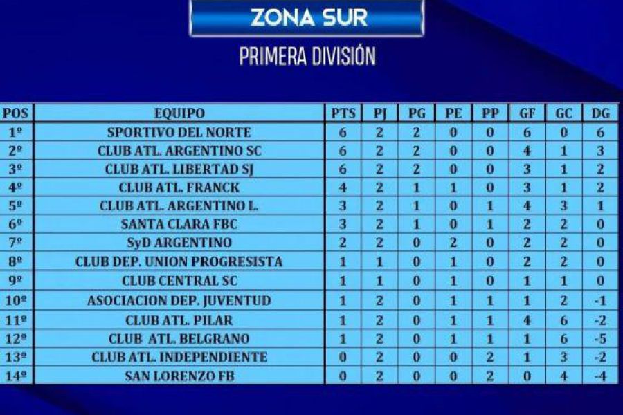 LEF Clausura Posiciones - Resultados y Posiciones