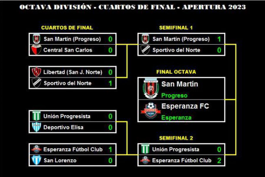 LEF Octava - Semifinales Apertura