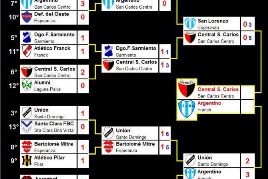 LEF Primera - Final Apertura