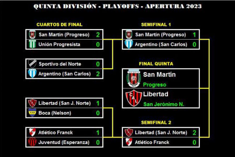 LEF Quinta - Semifinales Apertura
