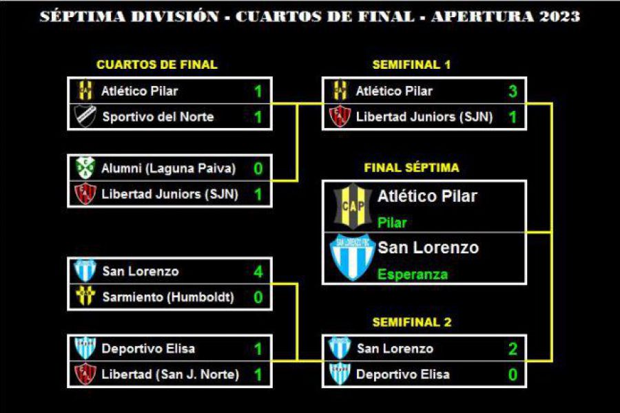 LEF Séptima - Semifinales Apertura