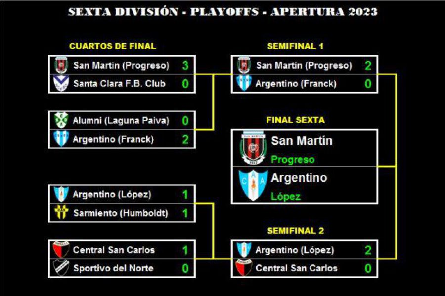 LEF Sexta - Semifinales Apertura