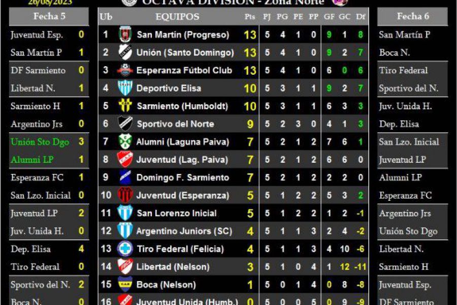 LEF Octava - Resultados y Posiciones - Zona Norte