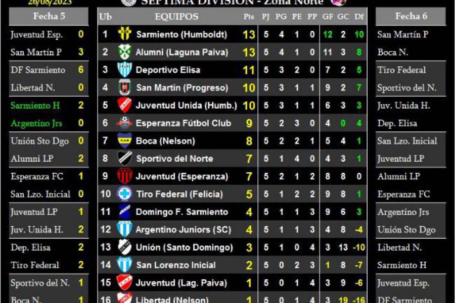 LEF Séptima - Resultados y Posiciones - Zona Norte
