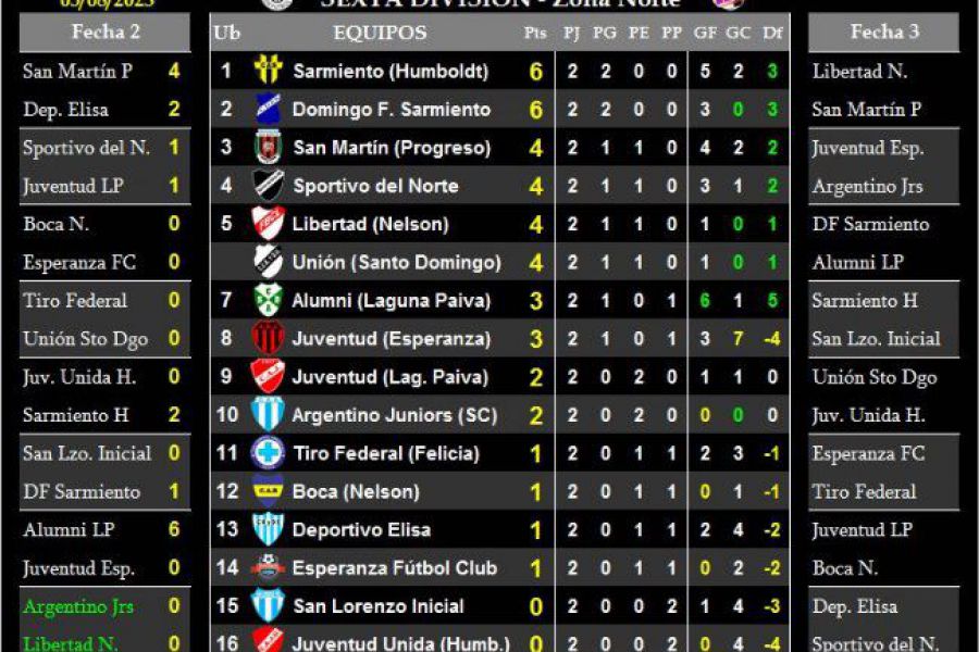 LEF Sexta - Resultados y Posiciones - Zona Norte