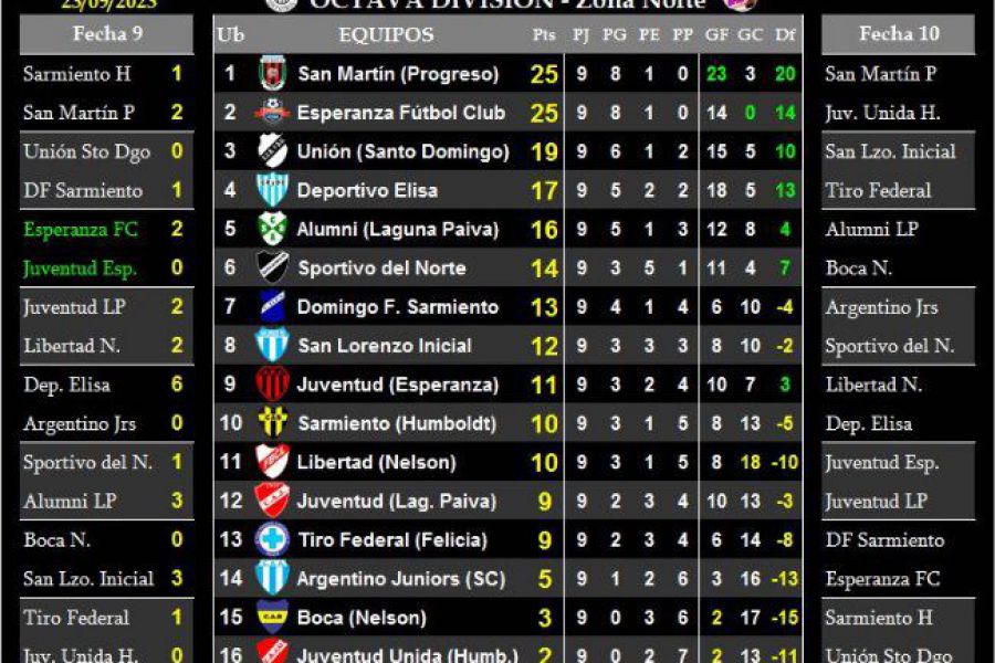 LEF Octava - Resultados y Posiciones - Zona Norte