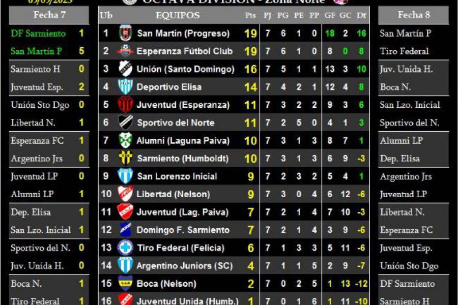 LEF Octava - Resultados y Posiciones - Zona Norte