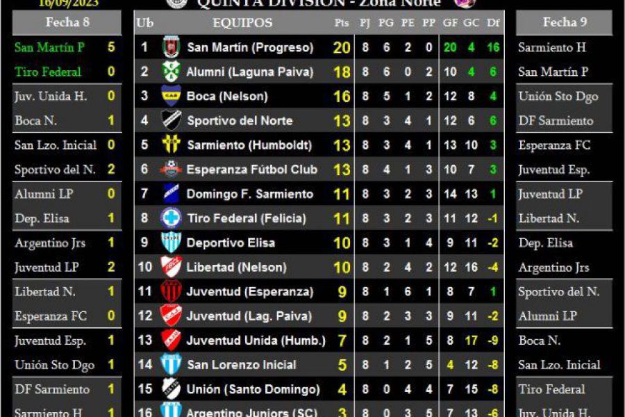 LEF Quinta - Resultados y Posiciones - Zona Norte