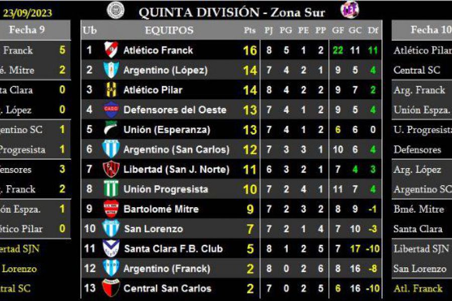 LEF Quinta - Resultados y Posiciones - Zona Sur