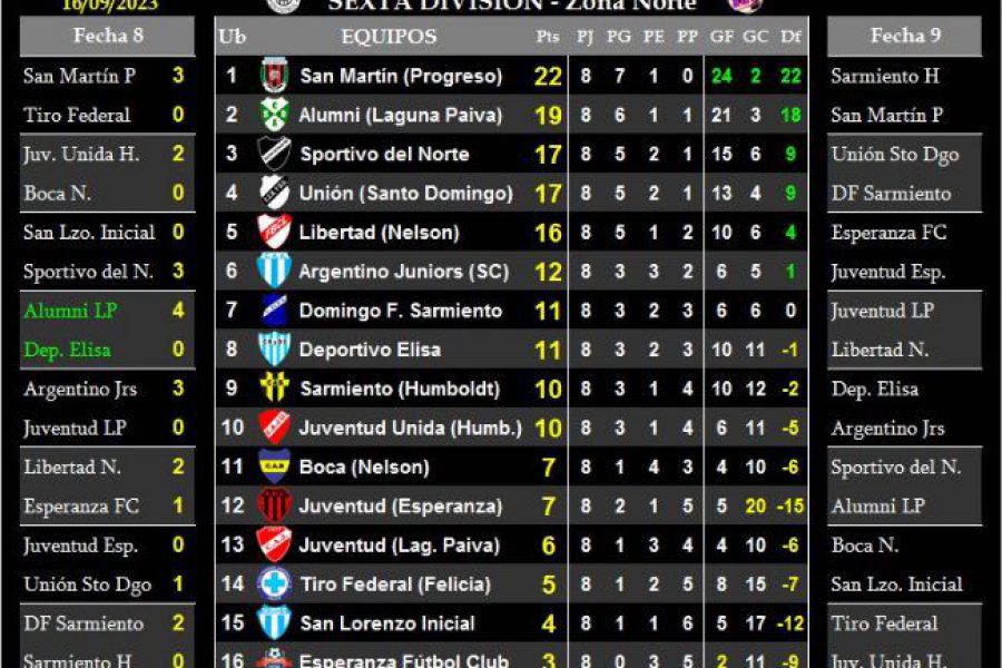 LEF Sexta - Resultados y Posiciones - Zona Norte