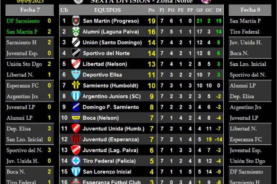 LEF Sexta - Resultados y Posiciones - Zona Norte